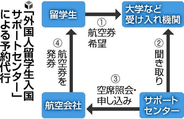 5月底前全员都能入境日本　中国留学生要抓住时机