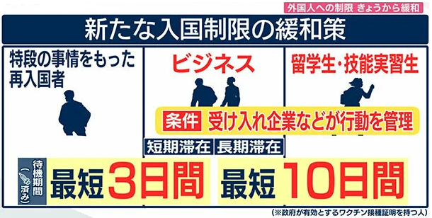 日本相关入境手续的最新信息