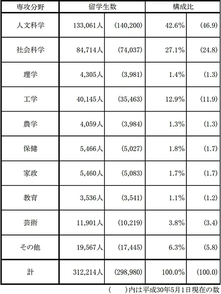 日本留学 出国留学 沈阳新干线