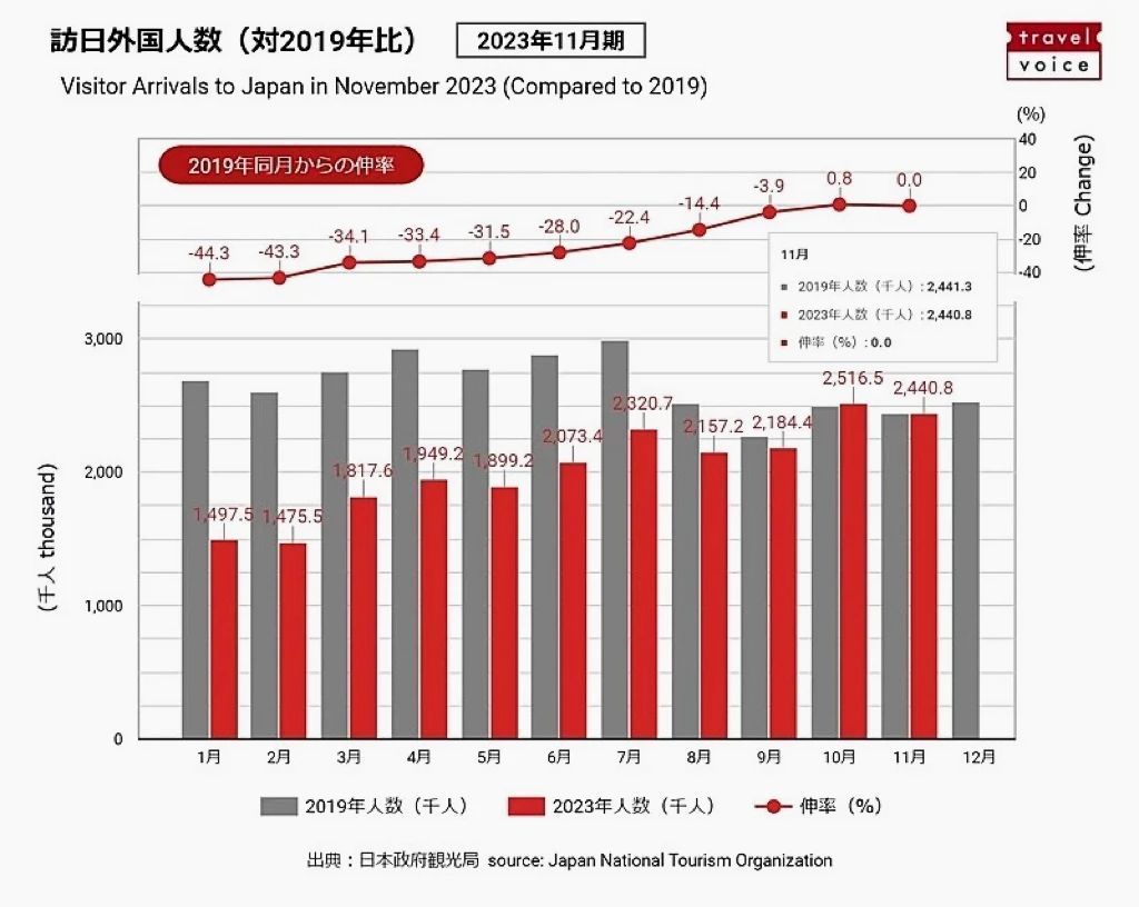 日本工作 赴日工作