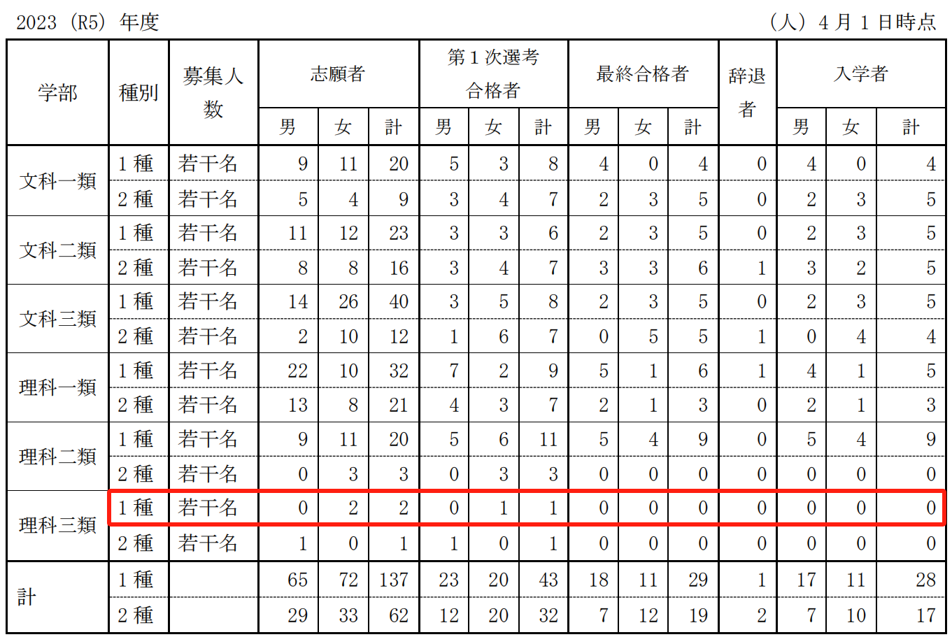 日本留学