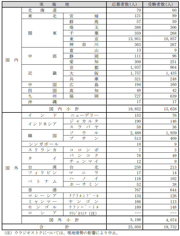 日本留学