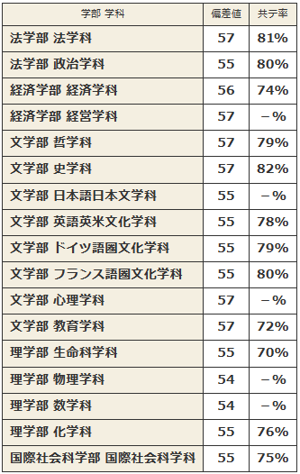 日本留学