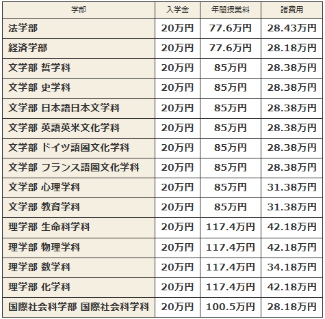 日本留学