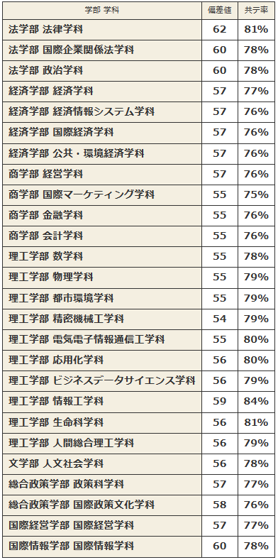 日本留学