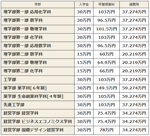 日本留学