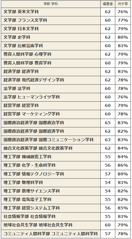 日本留学