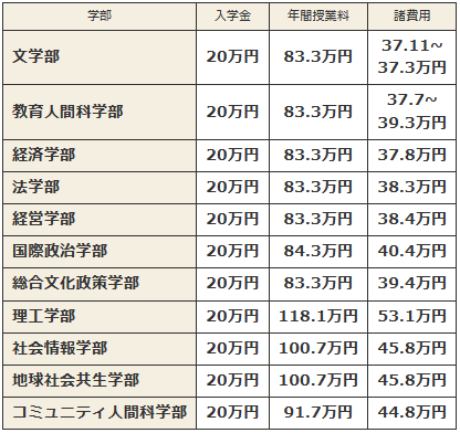 日本留学