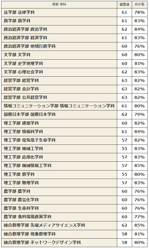 日本留学