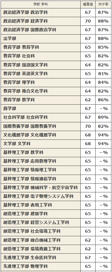 日本留学