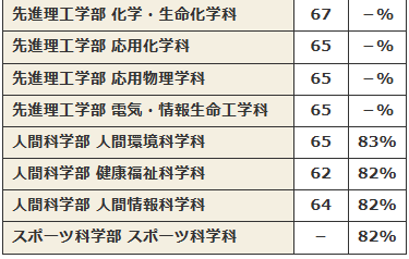 日本留学