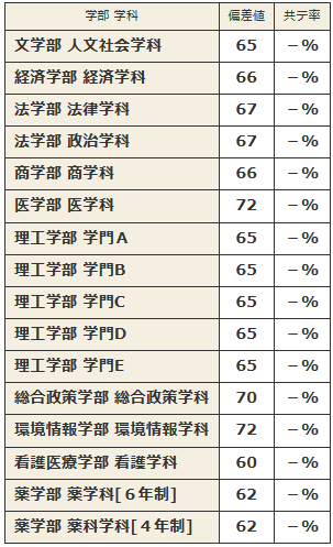 日本留学