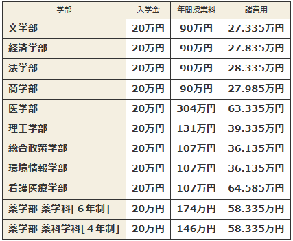 日本留学