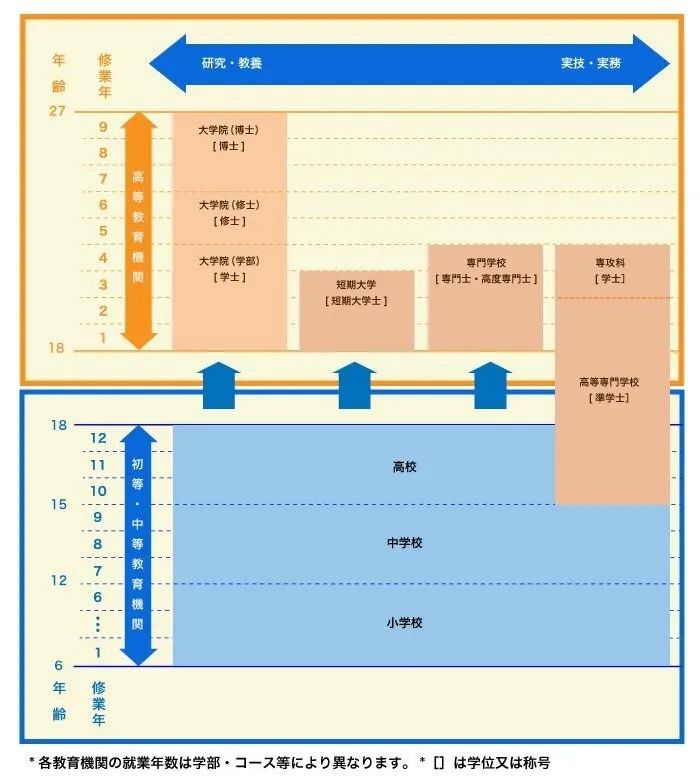 日本留学