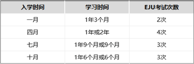 日本语言学校