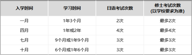 日本语言学校