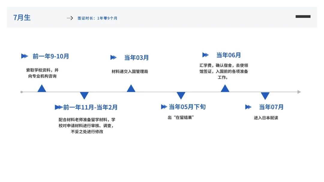 日本语言学校