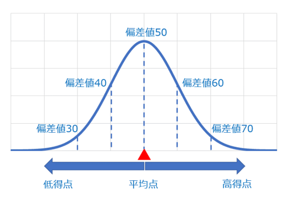 日本留学