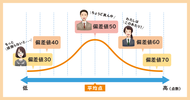 日本留学 日本留学申请