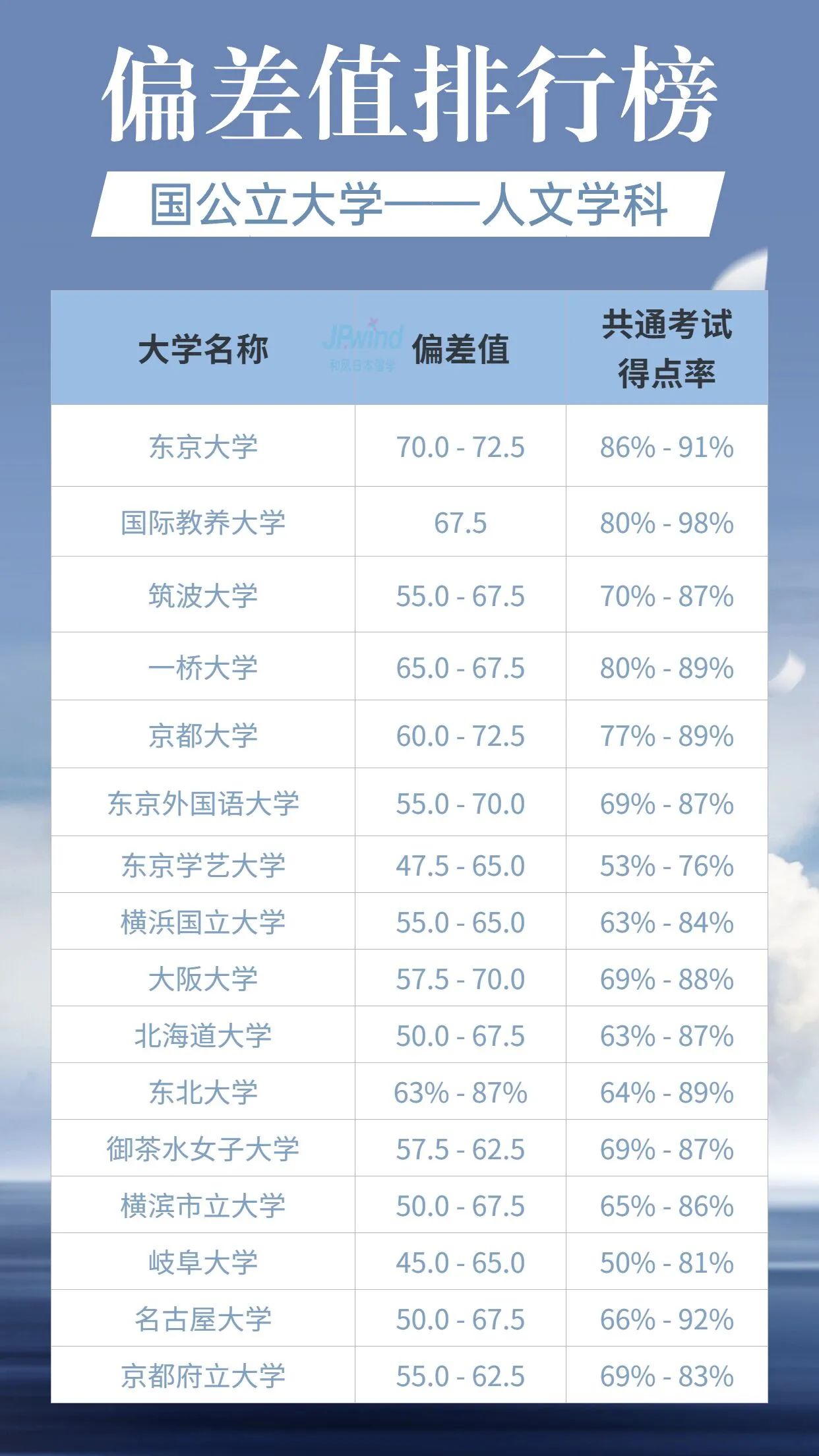 日本留学 日本留学申请