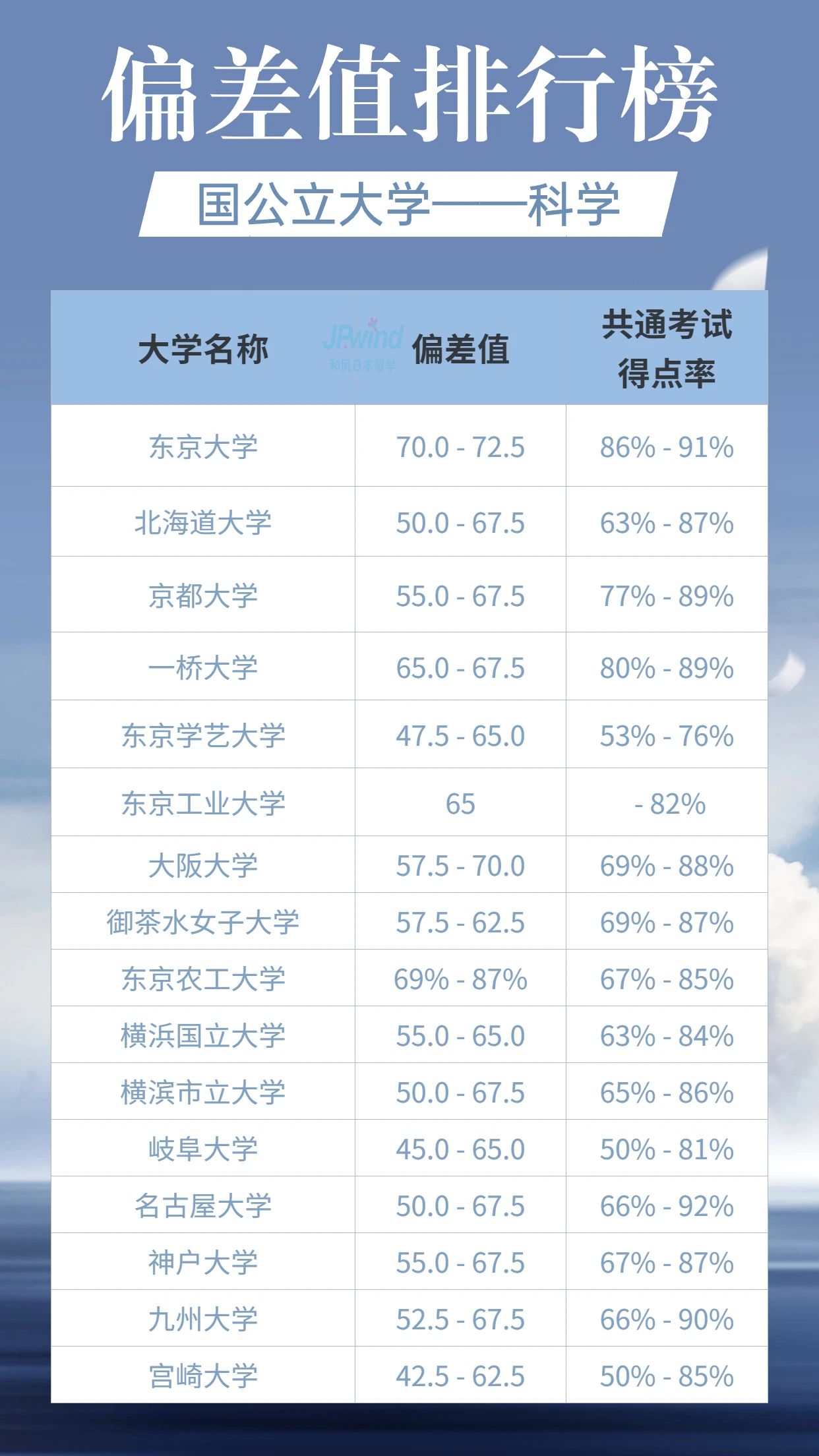 日本留学 日本留学申请