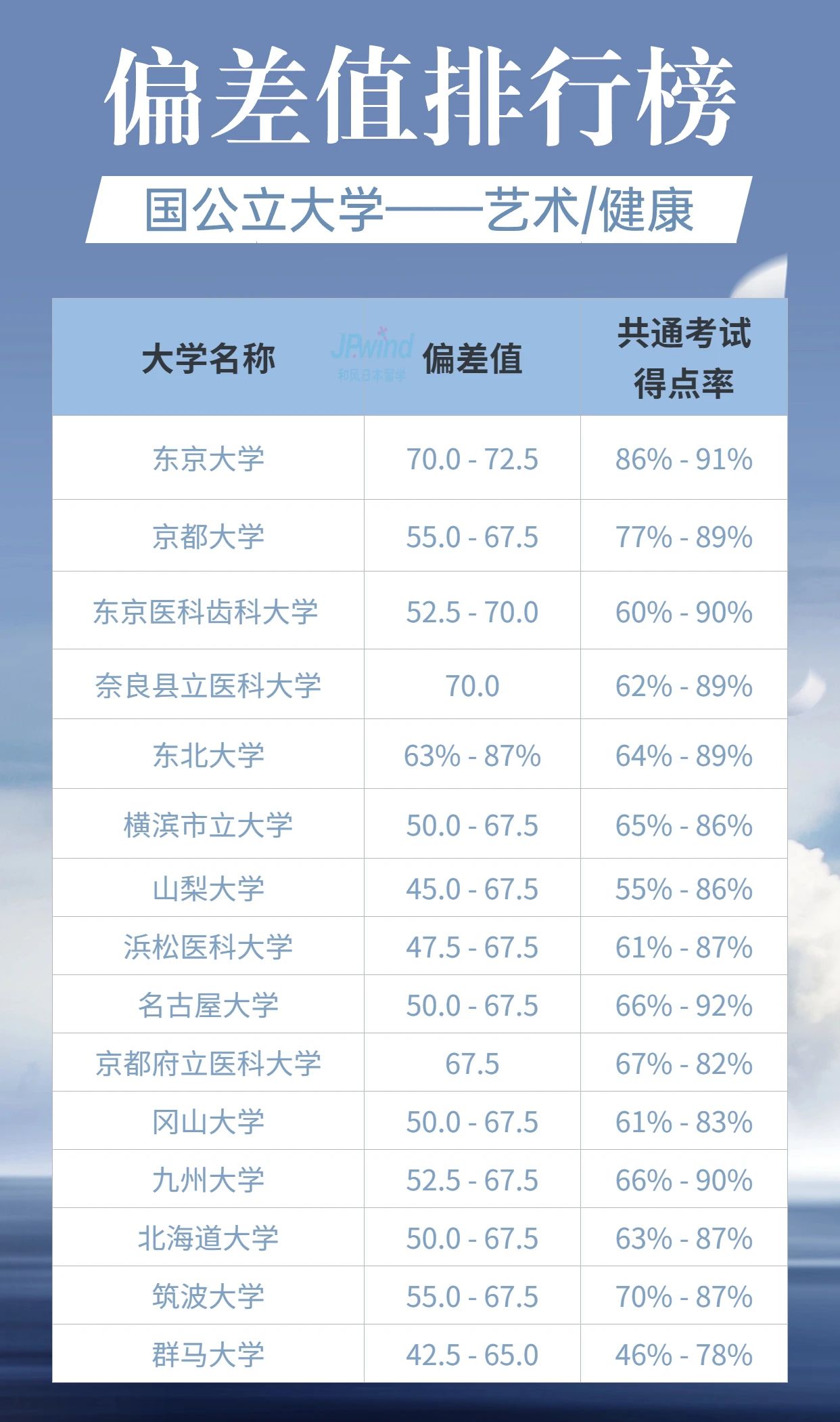 日本留学 日本留学申请