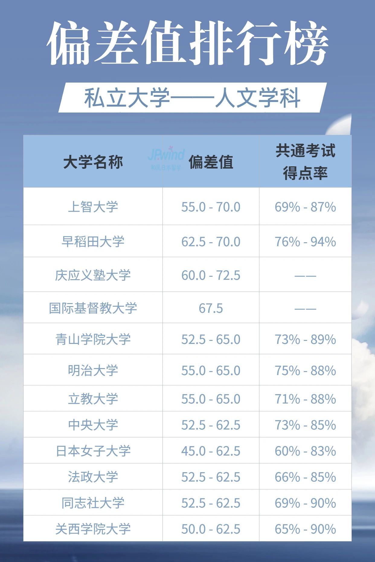 日本留学 日本留学申请