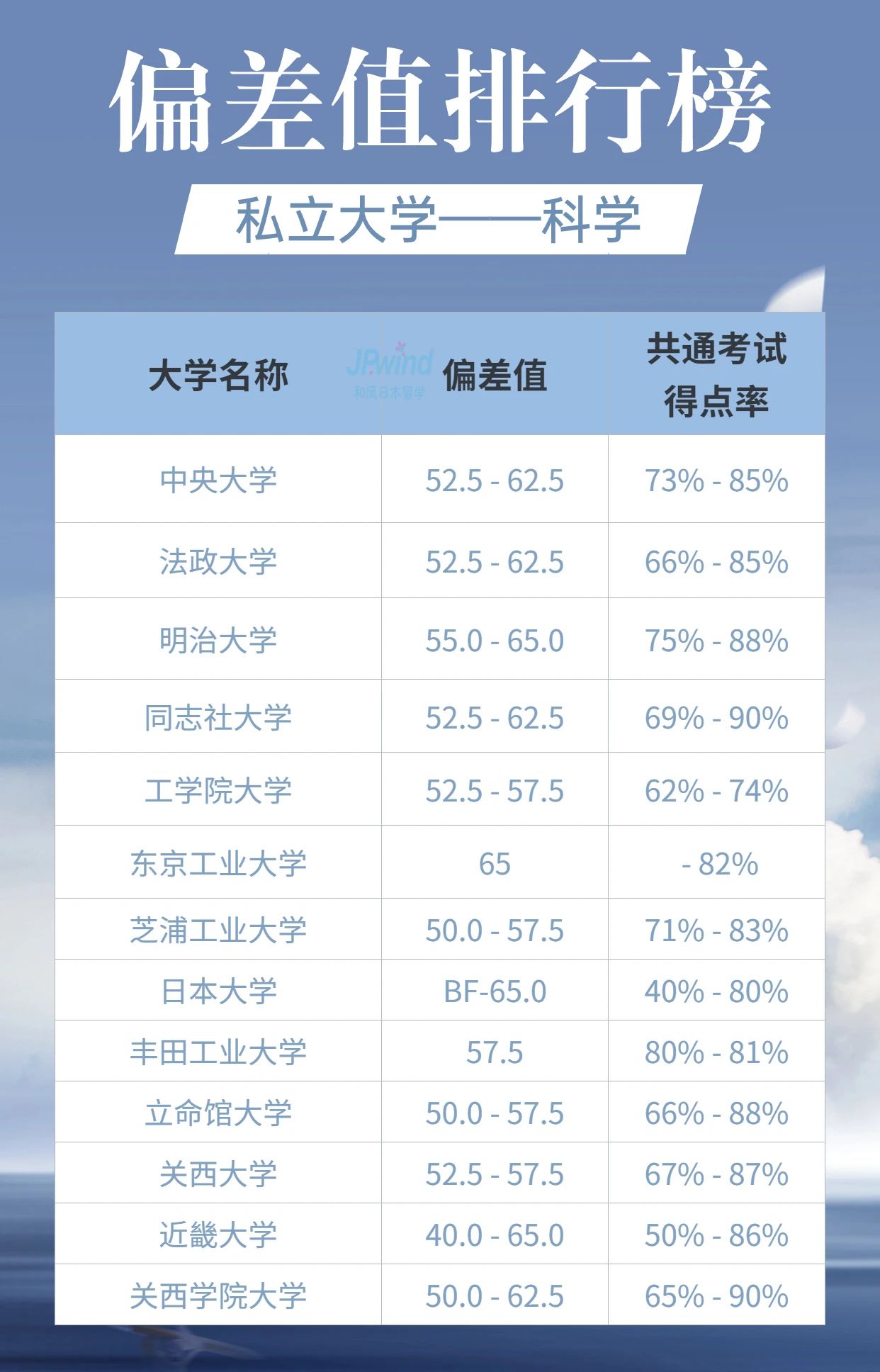 日本留学 日本留学申请