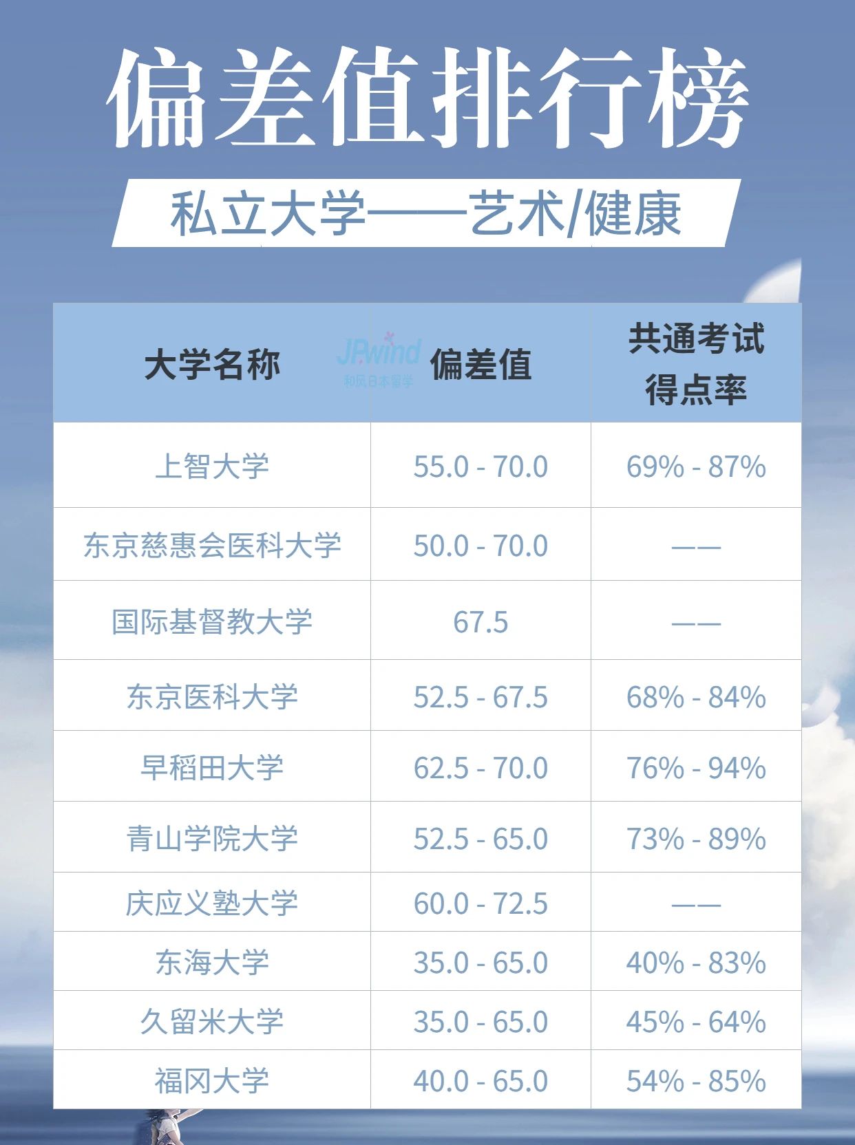 日本留学 日本留学申请