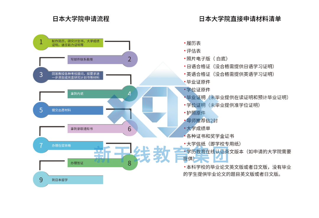 【日本留学咨询】国内考研失利别灰心，赴日本留学，逆袭名校！