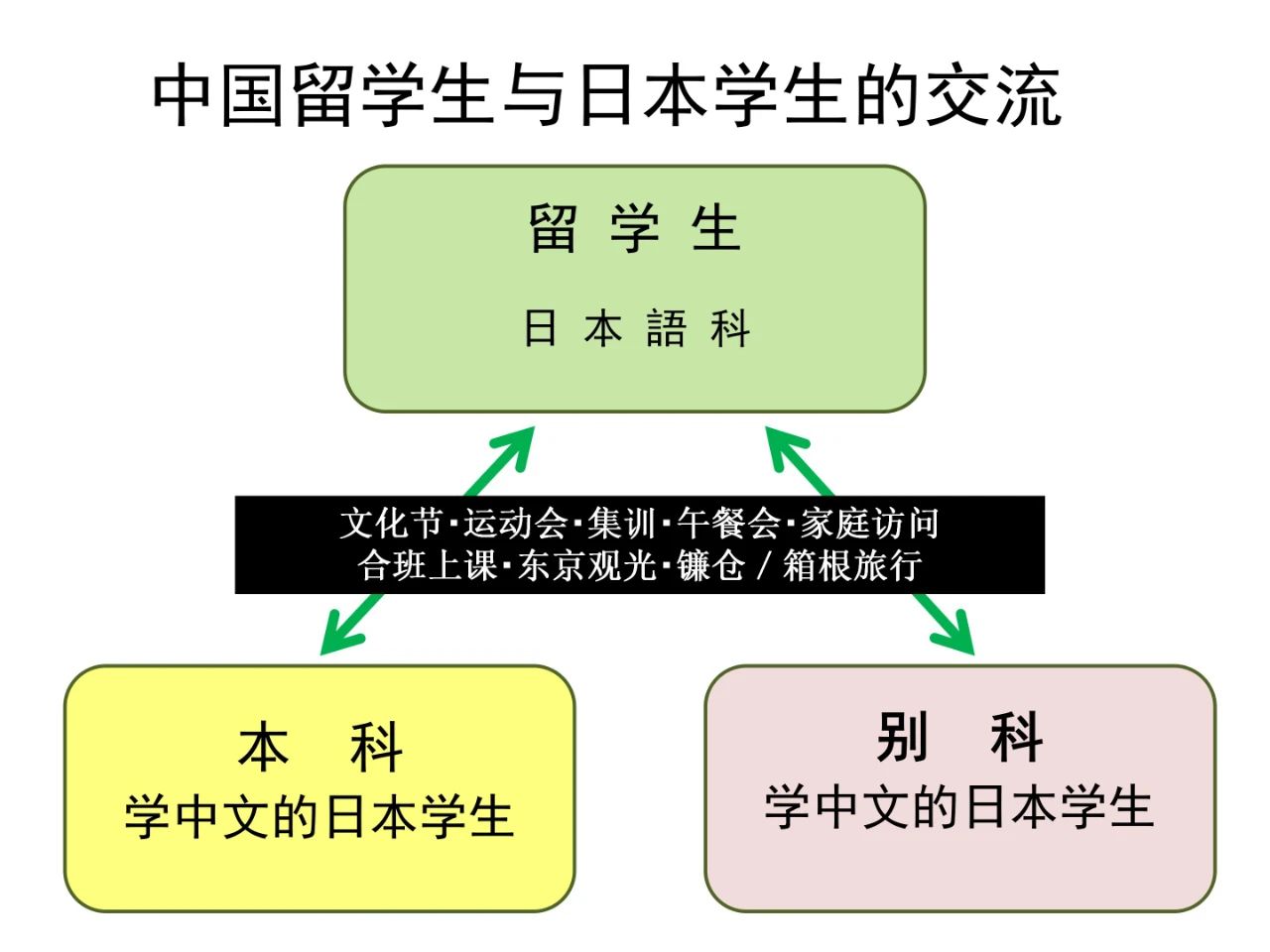 日中学院