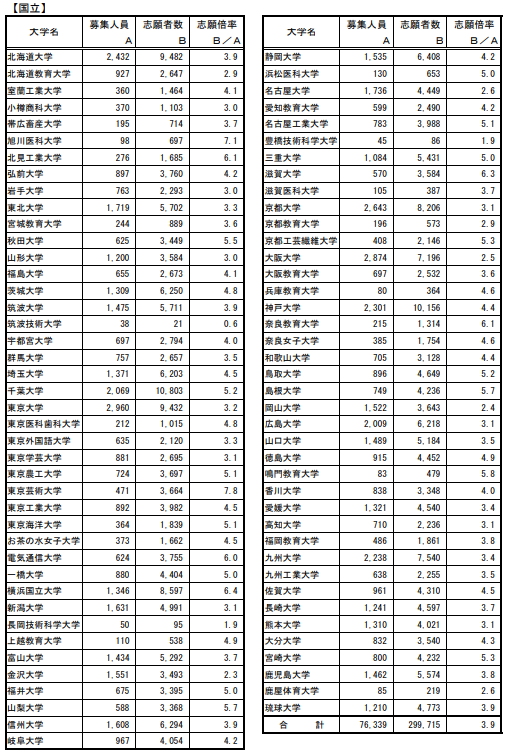 日本留学