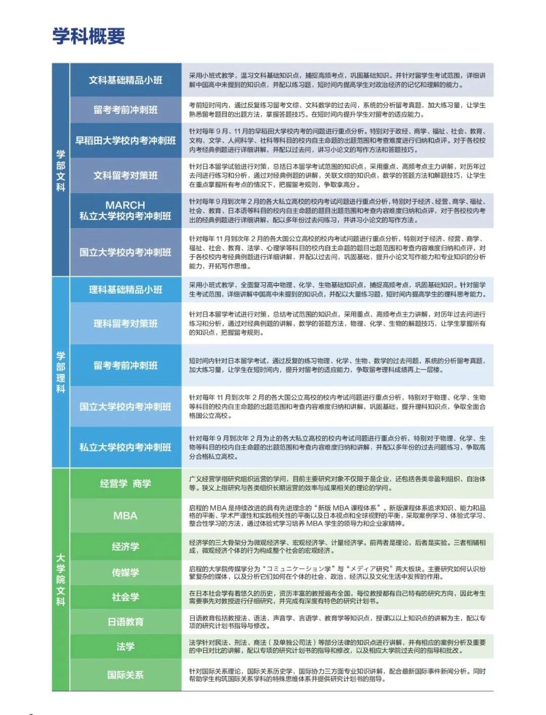 启程教育