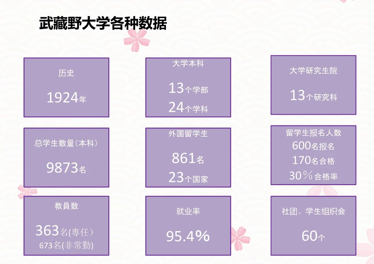 武藏野大学别科