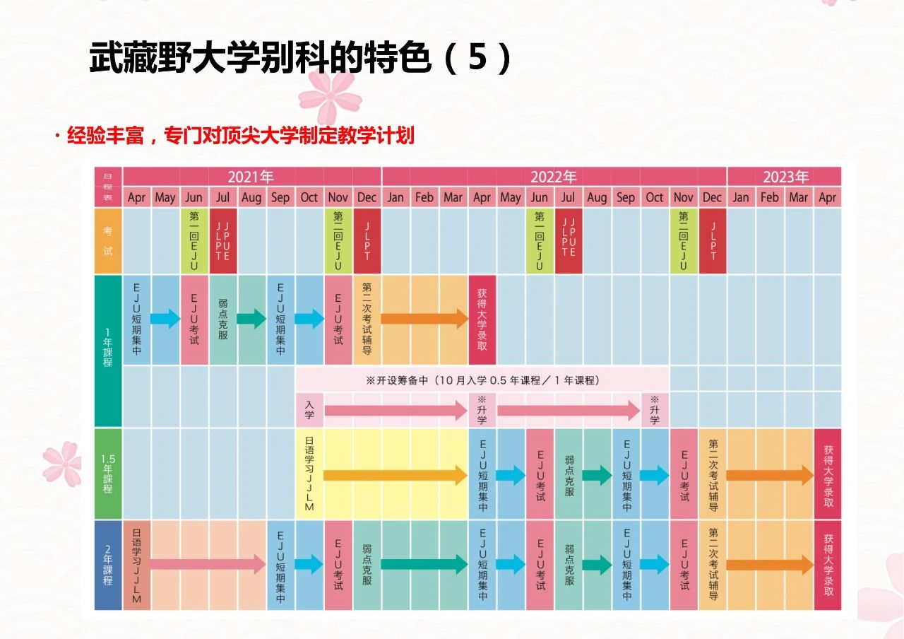 武藏野大学别科