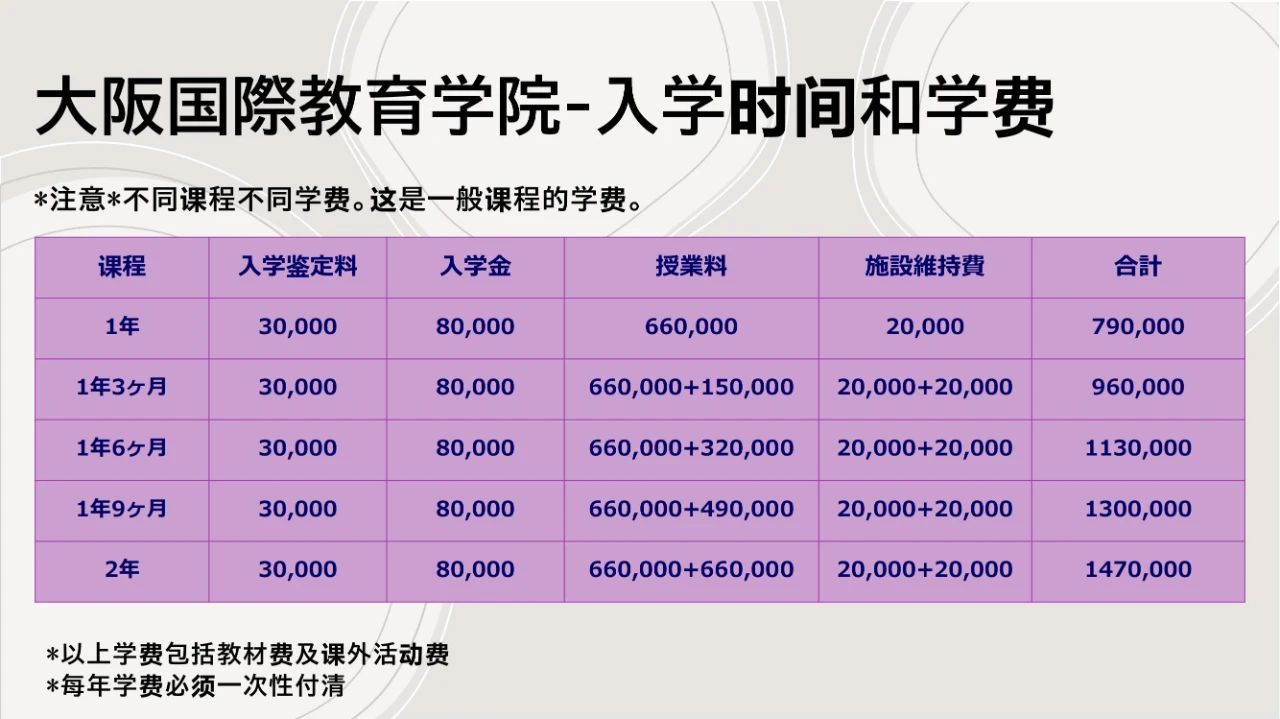 大阪国際教育学院