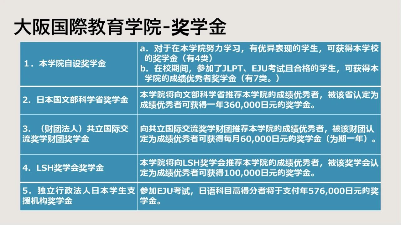 大阪国際教育学院