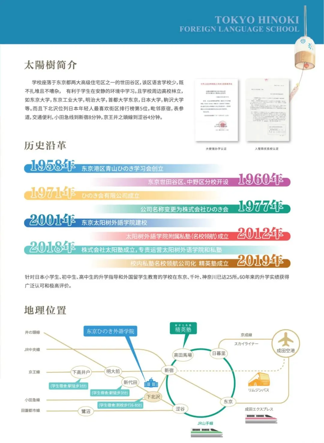 精英塾&太阳树外语学院