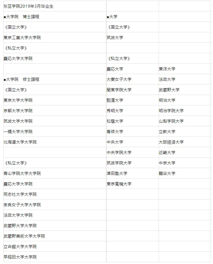 霞山会东亚学院