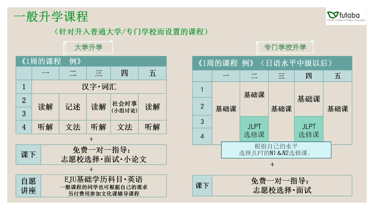 双叶外语学校 东西日本语学校