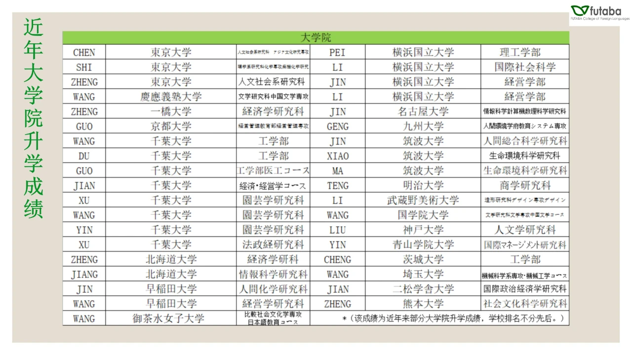 双叶外语学校 东西日本语学校