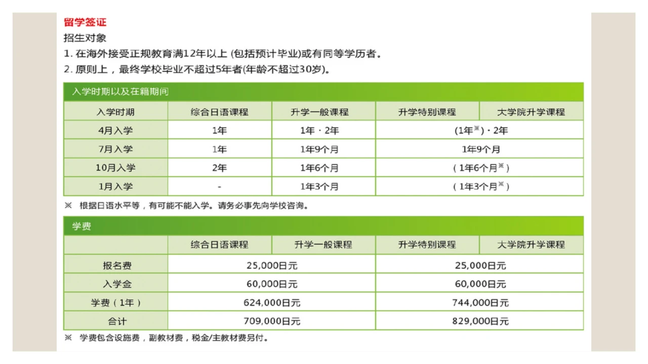 双叶外语学校 东西日本语学校