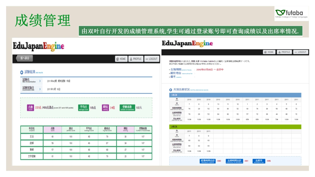 双叶外语学校 东西日本语学校