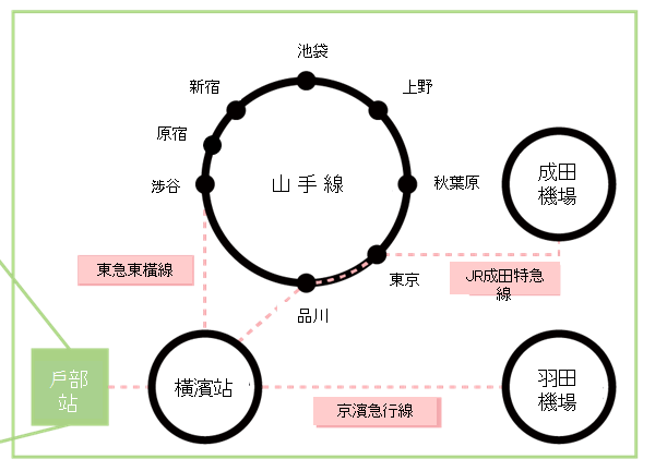 横滨设计学院