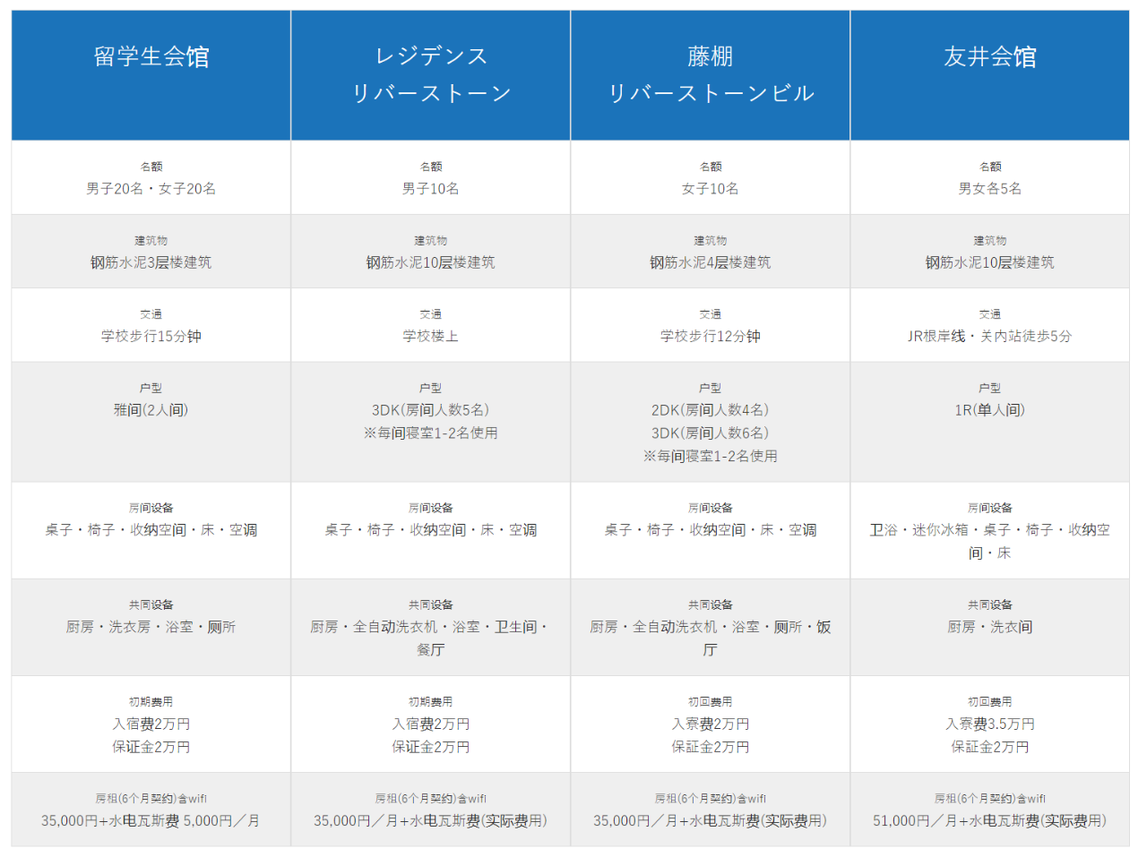 横滨设计学院