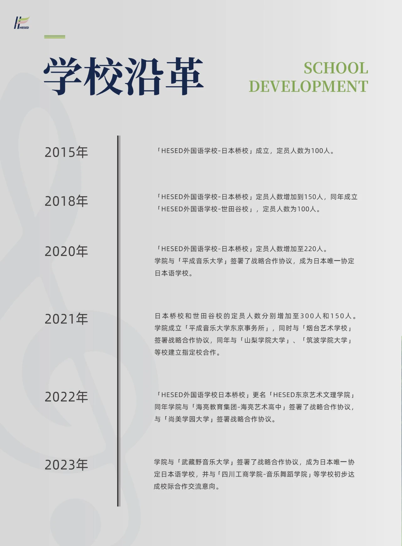 HESED教育集团 音乐升学平成音乐大学