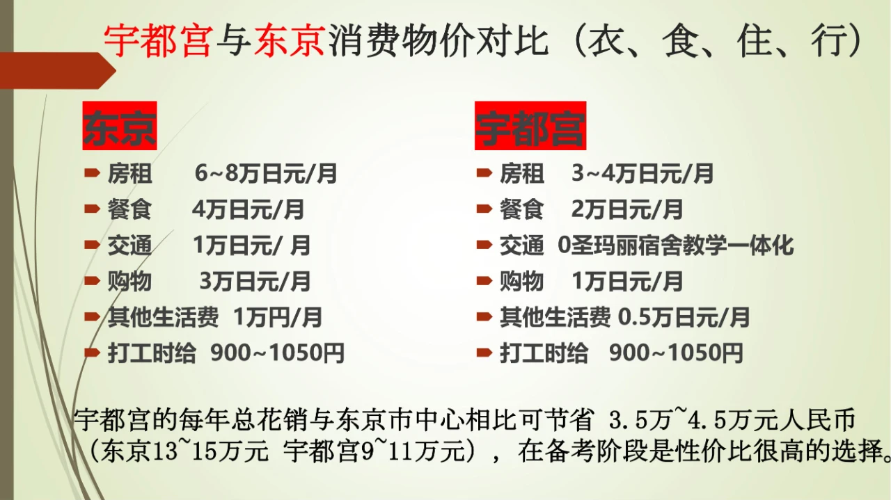 圣玛丽日本语学院