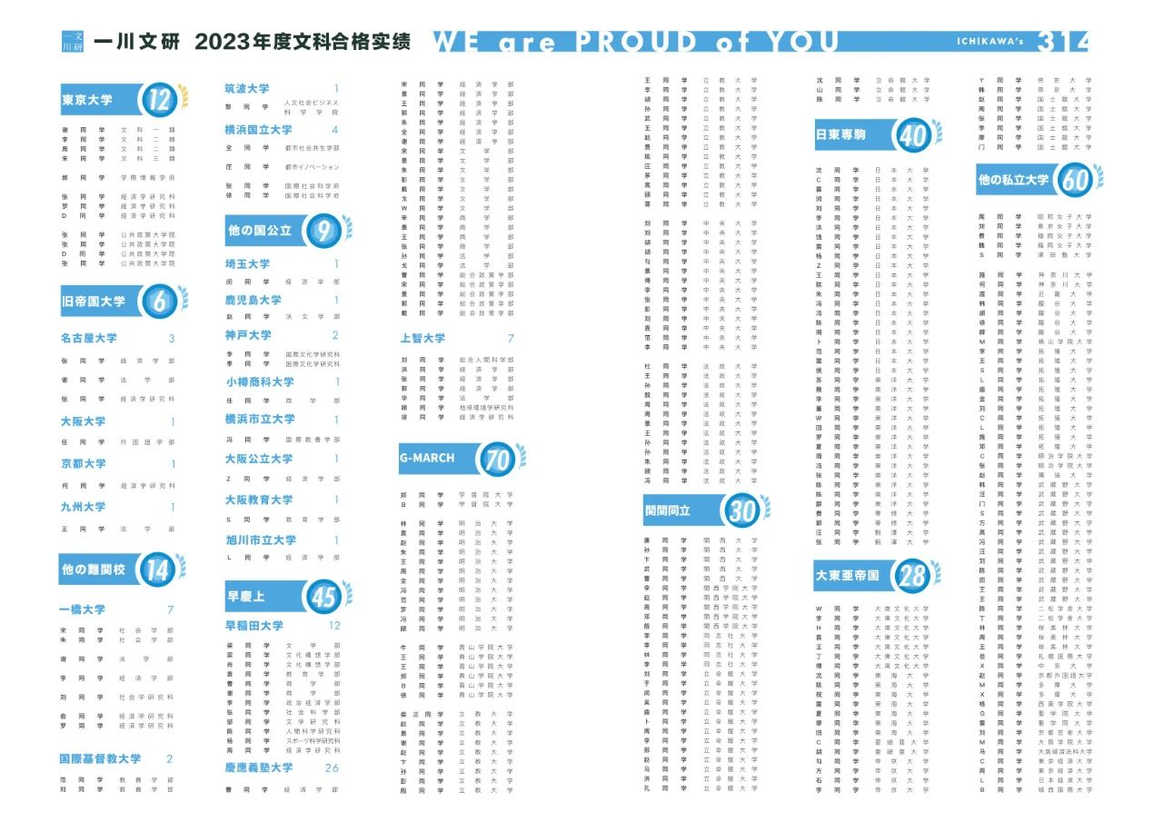 一川文研