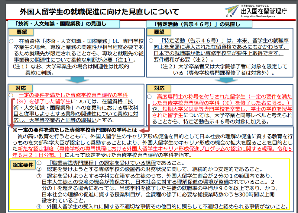 日本开展留学生就业促进计划说明会！扩大专门学校留学生就业范围！