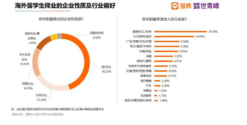 日本留学选择专业必备思路！毕业前景大好！